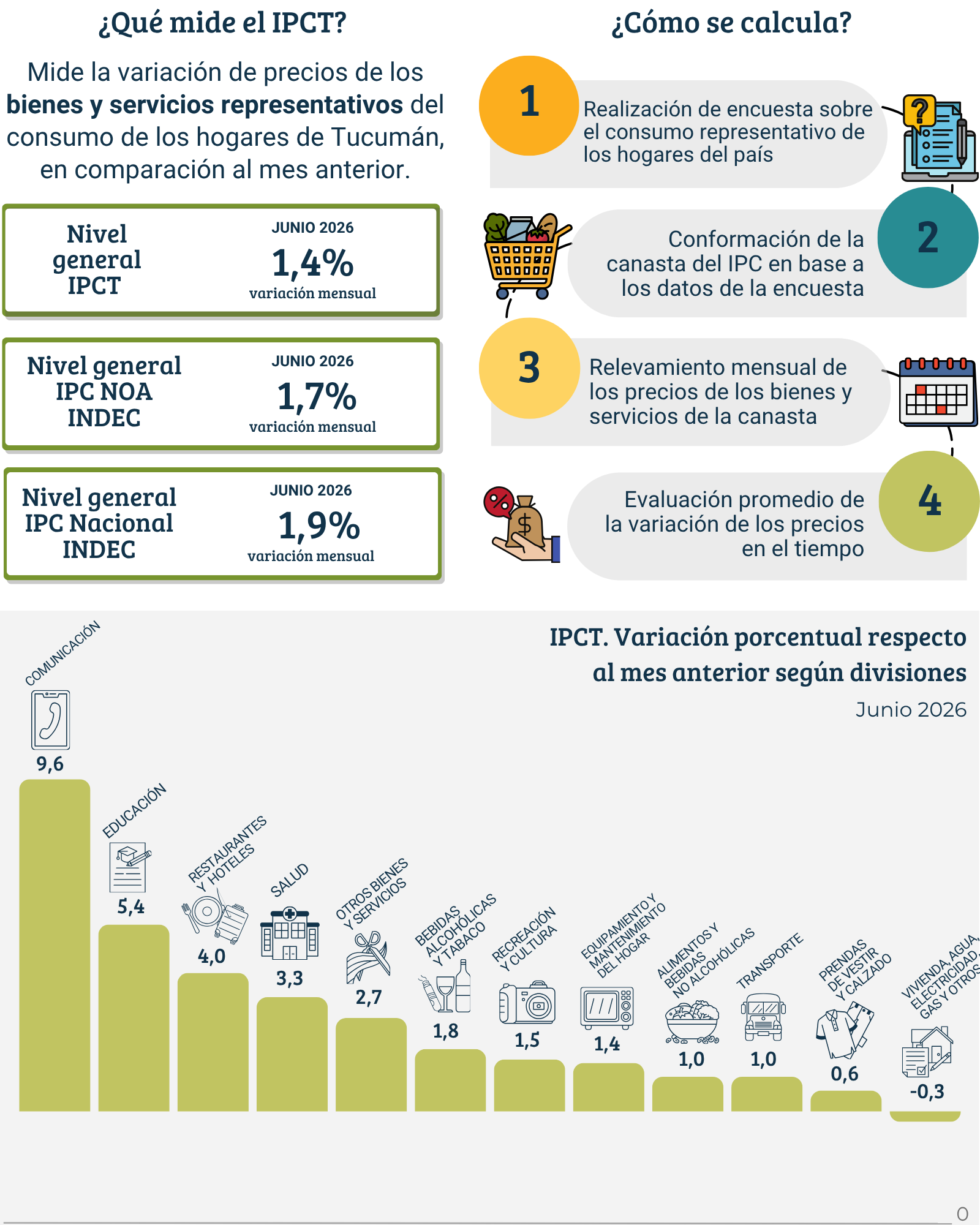 Gacetilla de prensa